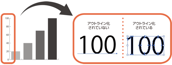 グラフにおけるアウトライン化イメージ